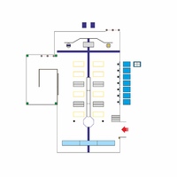 events /